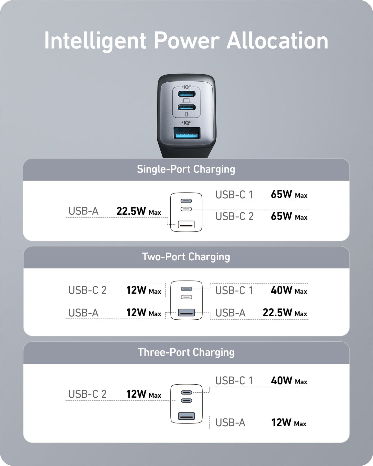 Anker Charger (Nano II 65W) (2-Pack)