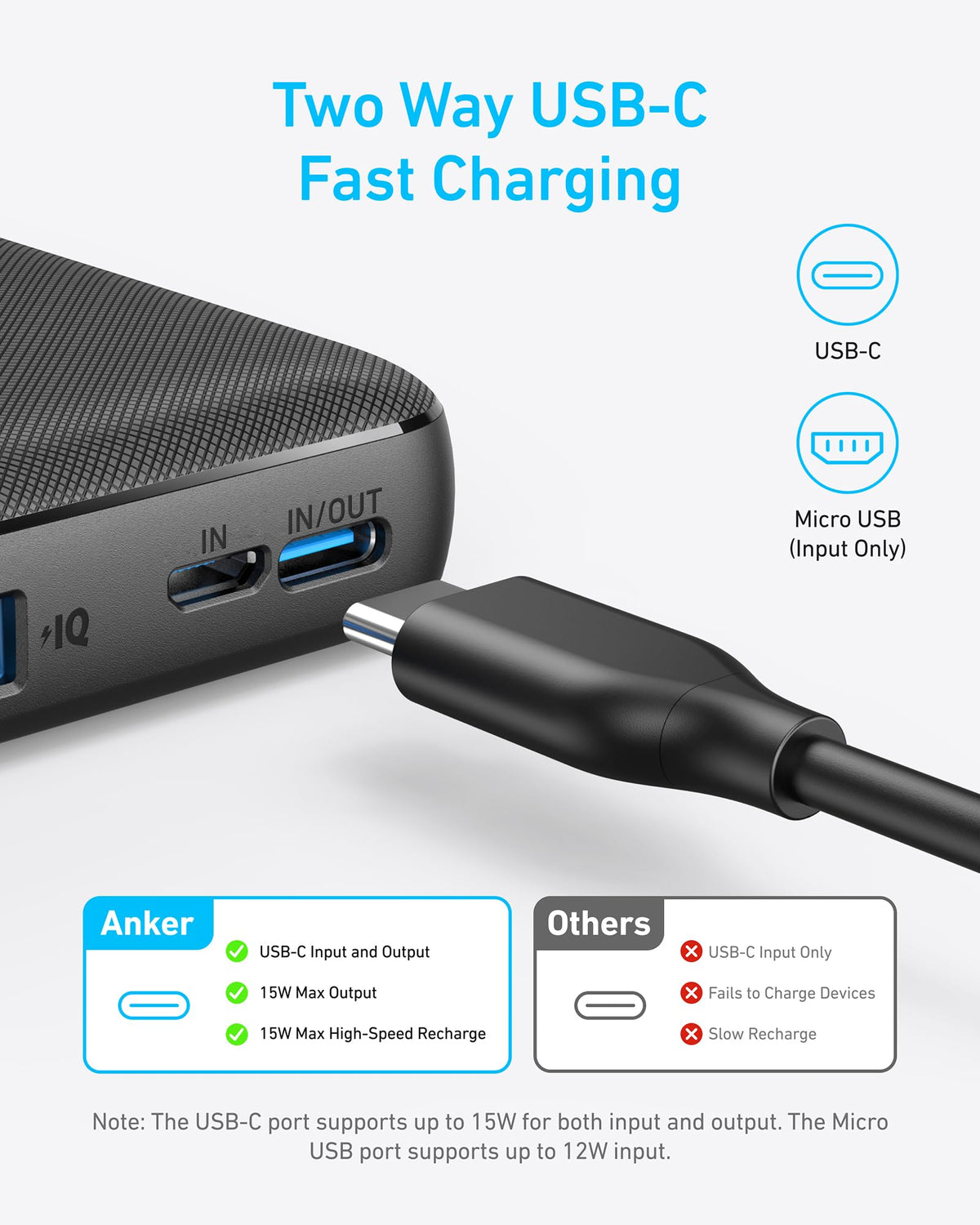 Anker Power Bank (PowerCore 10K)